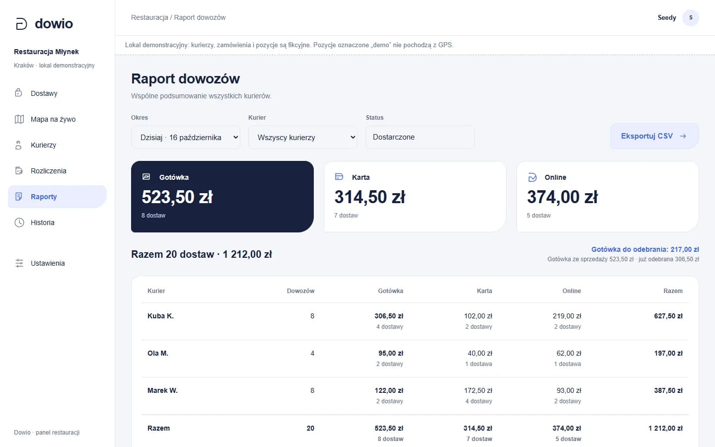 Panel Dowio, Raporty: podsumowanie okresu z podziałem na gotówkę, kartę i płatności online.